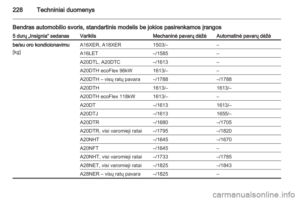 OPEL INSIGNIA 2011  Savininko vadovas (in Lithuanian) 