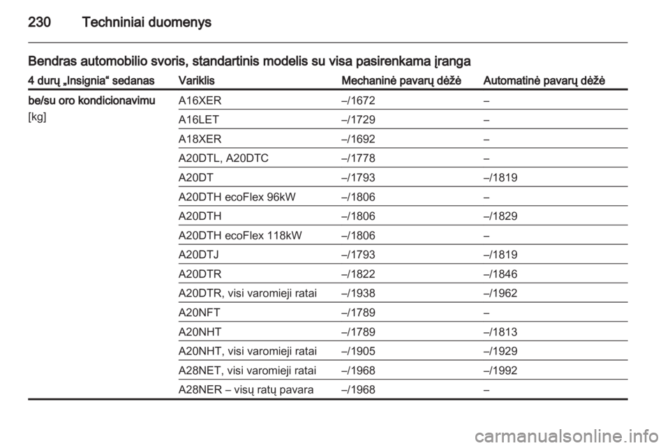 OPEL INSIGNIA 2011  Savininko vadovas (in Lithuanian) 