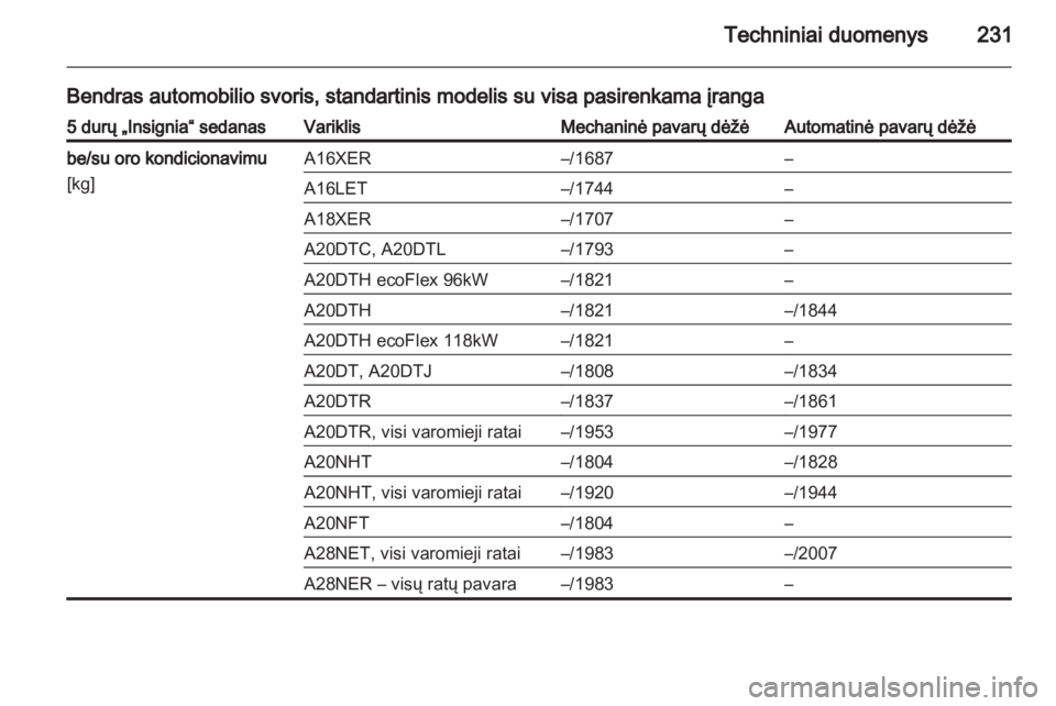 OPEL INSIGNIA 2011  Savininko vadovas (in Lithuanian) 