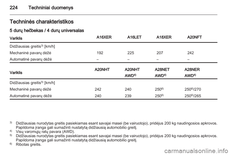 OPEL INSIGNIA 2011.5  Savininko vadovas (in Lithuanian) 