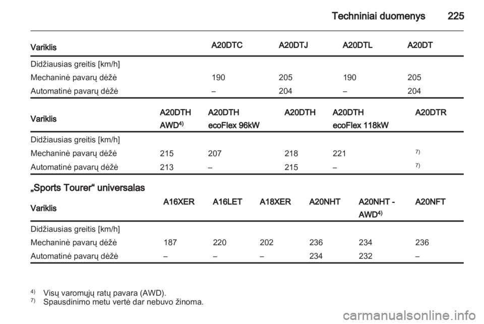 OPEL INSIGNIA 2011.5  Savininko vadovas (in Lithuanian) 