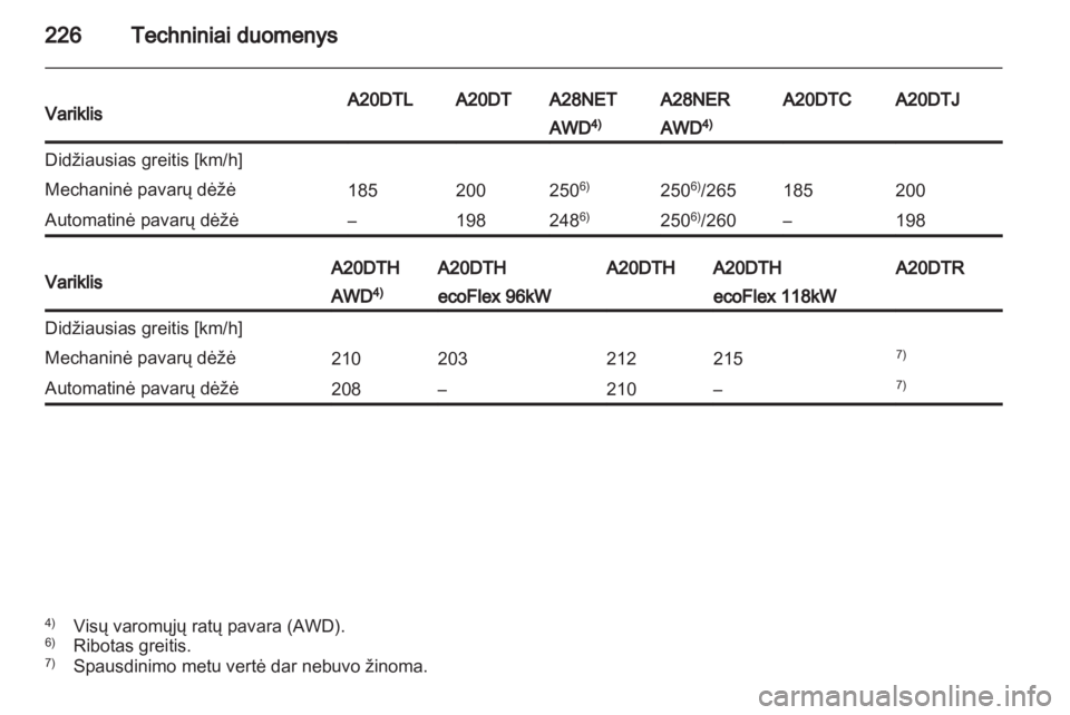 OPEL INSIGNIA 2011.5  Savininko vadovas (in Lithuanian) 