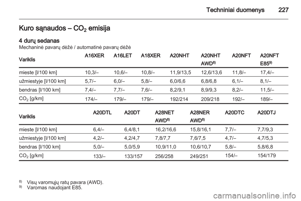 OPEL INSIGNIA 2011.5  Savininko vadovas (in Lithuanian) 