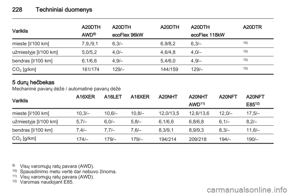 OPEL INSIGNIA 2011.5  Savininko vadovas (in Lithuanian) 