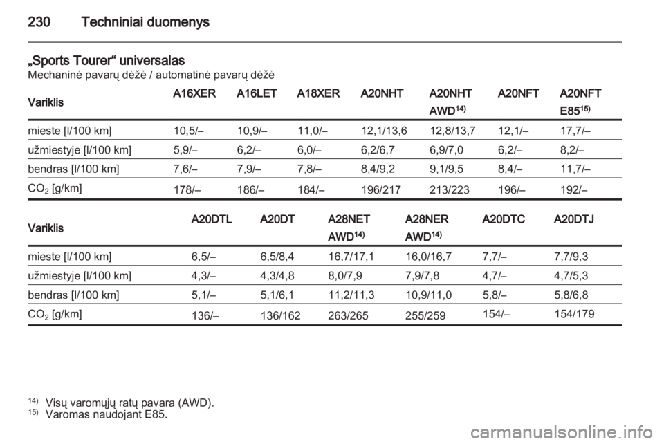 OPEL INSIGNIA 2011.5  Savininko vadovas (in Lithuanian) 