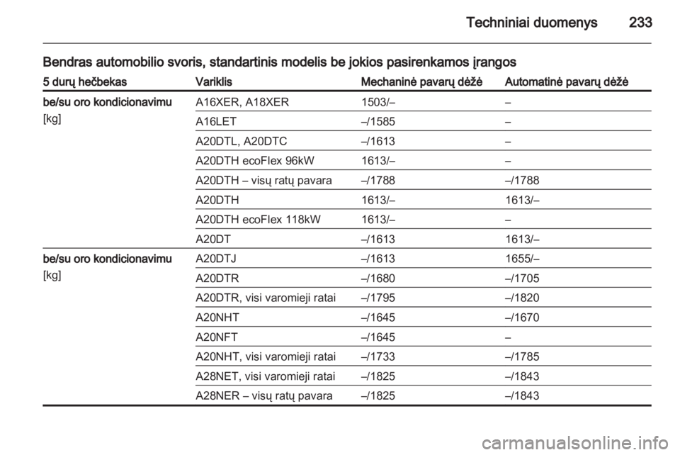 OPEL INSIGNIA 2011.5  Savininko vadovas (in Lithuanian) 
