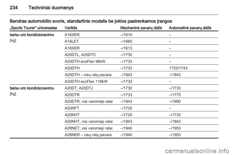 OPEL INSIGNIA 2011.5  Savininko vadovas (in Lithuanian) 