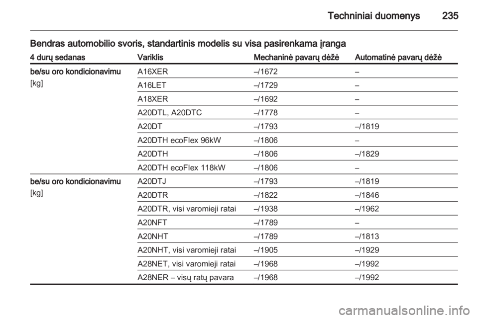 OPEL INSIGNIA 2011.5  Savininko vadovas (in Lithuanian) 