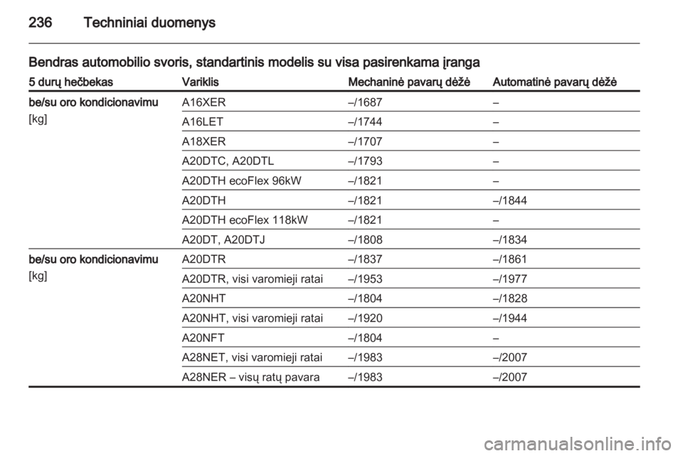 OPEL INSIGNIA 2011.5  Savininko vadovas (in Lithuanian) 
