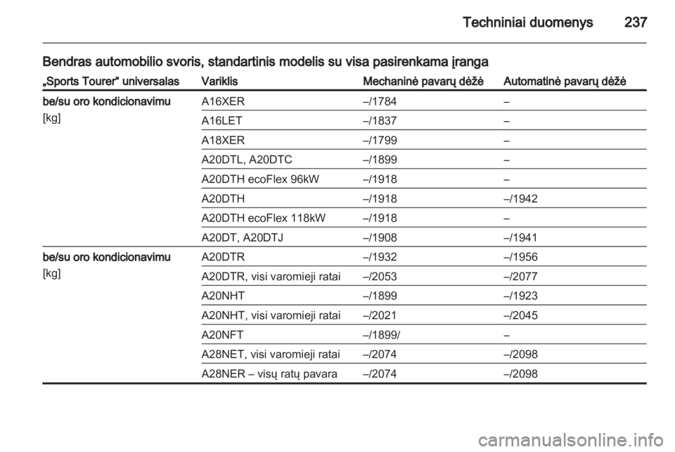 OPEL INSIGNIA 2011.5  Savininko vadovas (in Lithuanian) 