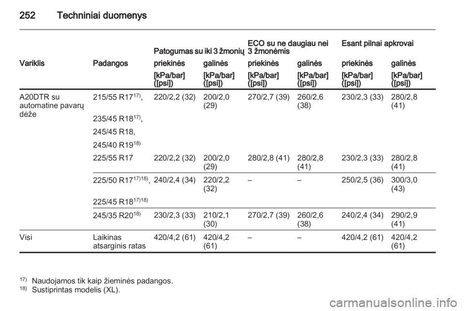 OPEL INSIGNIA 2011.5  Savininko vadovas (in Lithuanian) 