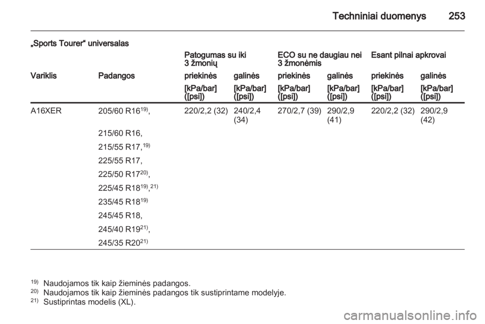OPEL INSIGNIA 2011.5  Savininko vadovas (in Lithuanian) 