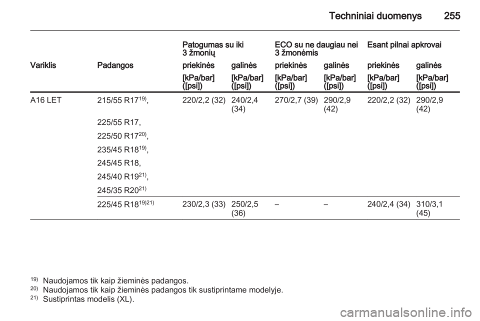 OPEL INSIGNIA 2011.5  Savininko vadovas (in Lithuanian) 