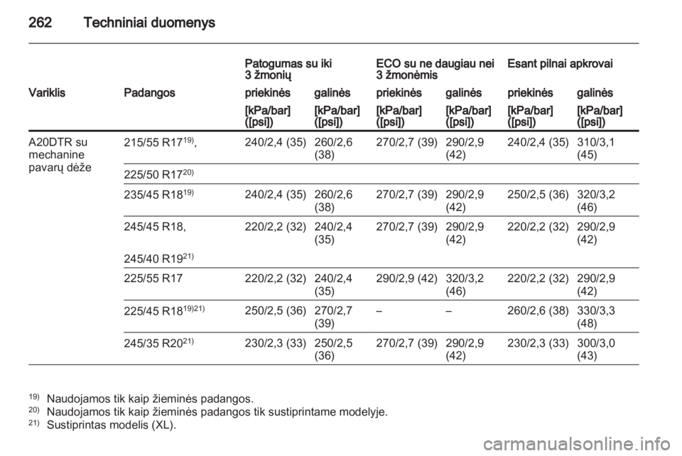 OPEL INSIGNIA 2011.5  Savininko vadovas (in Lithuanian) 