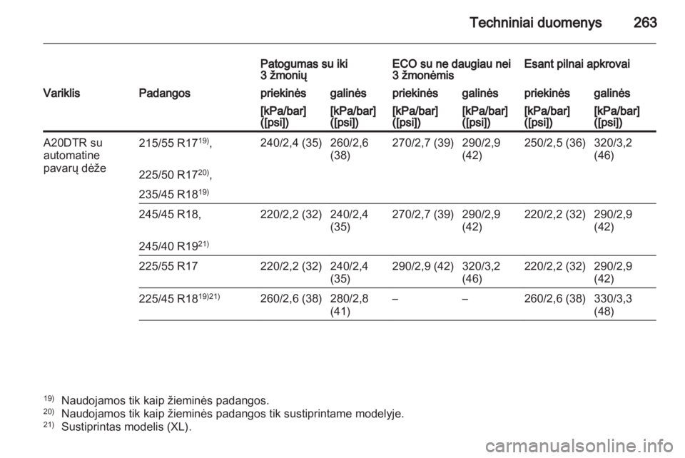 OPEL INSIGNIA 2011.5  Savininko vadovas (in Lithuanian) 