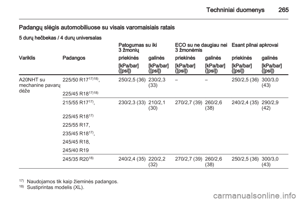 OPEL INSIGNIA 2011.5  Savininko vadovas (in Lithuanian) 