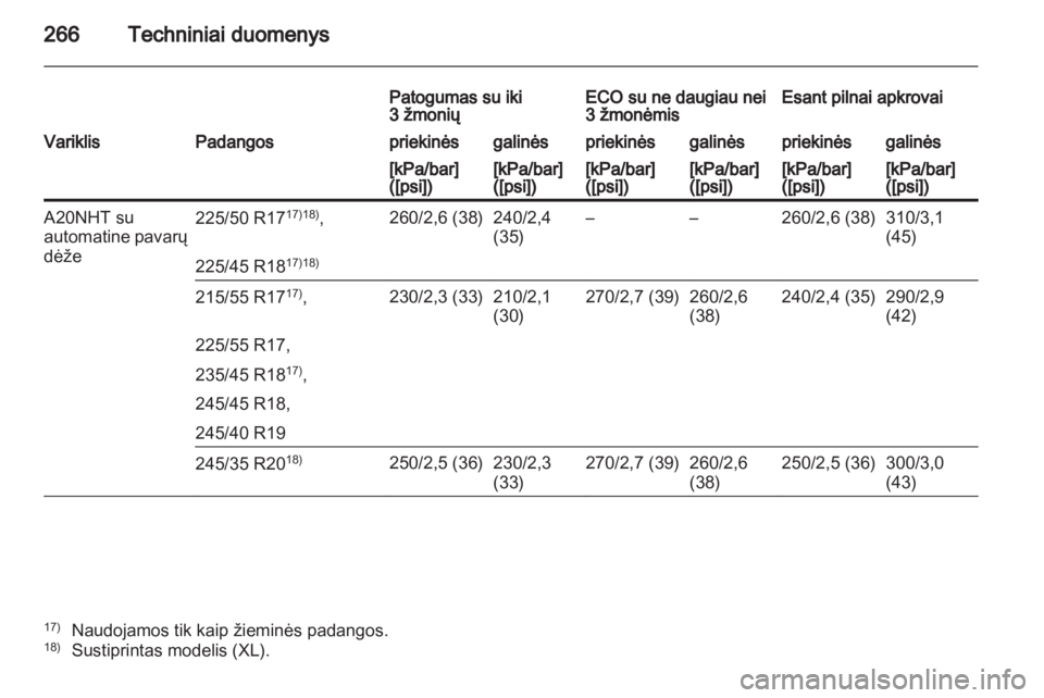 OPEL INSIGNIA 2011.5  Savininko vadovas (in Lithuanian) 
