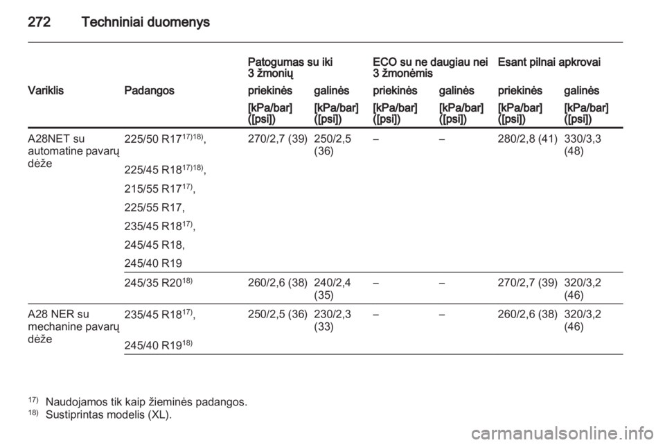OPEL INSIGNIA 2011.5  Savininko vadovas (in Lithuanian) 