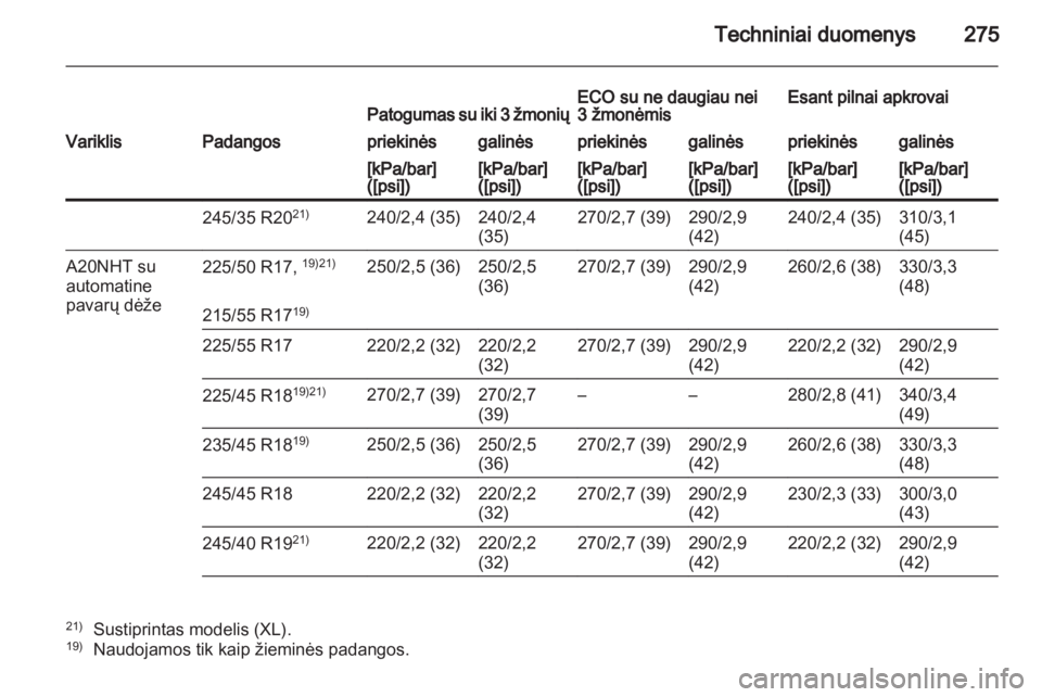 OPEL INSIGNIA 2011.5  Savininko vadovas (in Lithuanian) 