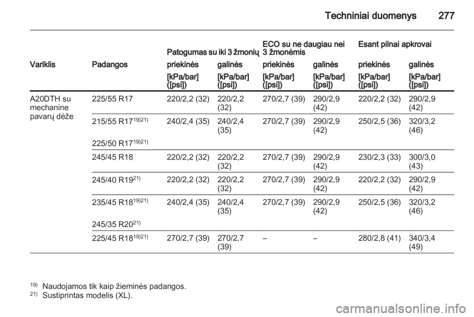 OPEL INSIGNIA 2011.5  Savininko vadovas (in Lithuanian) 