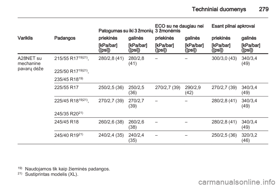 OPEL INSIGNIA 2011.5  Savininko vadovas (in Lithuanian) 