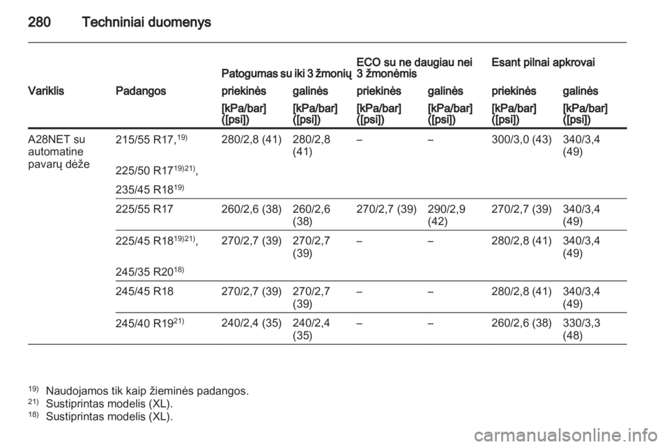 OPEL INSIGNIA 2011.5  Savininko vadovas (in Lithuanian) 