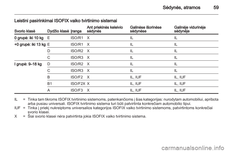 OPEL INSIGNIA 2011.5  Savininko vadovas (in Lithuanian) 