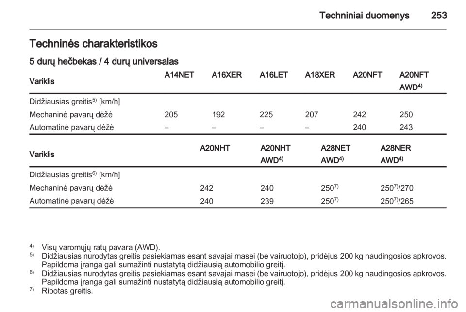 OPEL INSIGNIA 2012.5  Savininko vadovas (in Lithuanian) 