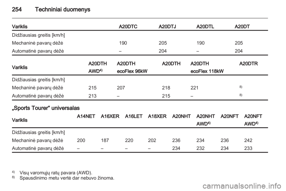 OPEL INSIGNIA 2012.5  Savininko vadovas (in Lithuanian) 