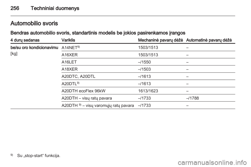 OPEL INSIGNIA 2012.5  Savininko vadovas (in Lithuanian) 