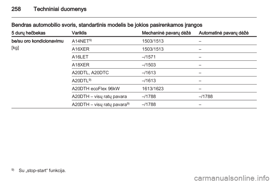 OPEL INSIGNIA 2012.5  Savininko vadovas (in Lithuanian) 