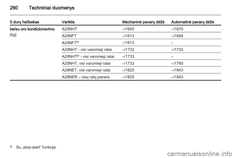 OPEL INSIGNIA 2012.5  Savininko vadovas (in Lithuanian) 