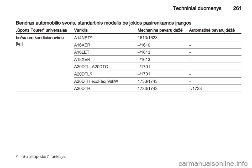 OPEL INSIGNIA 2012.5  Savininko vadovas (in Lithuanian) 