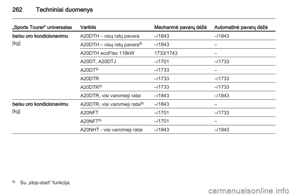 OPEL INSIGNIA 2012.5  Savininko vadovas (in Lithuanian) 