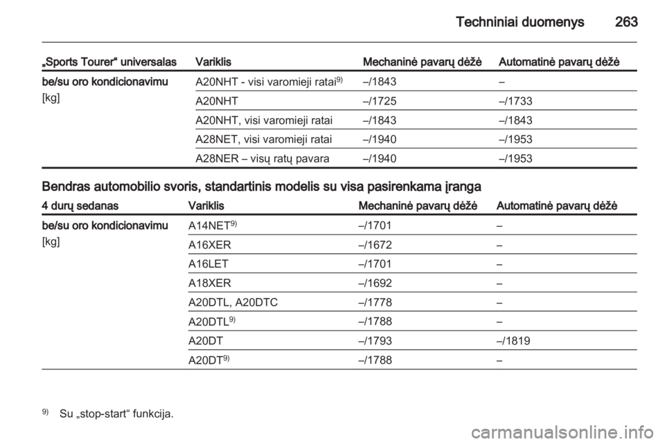 OPEL INSIGNIA 2012.5  Savininko vadovas (in Lithuanian) 