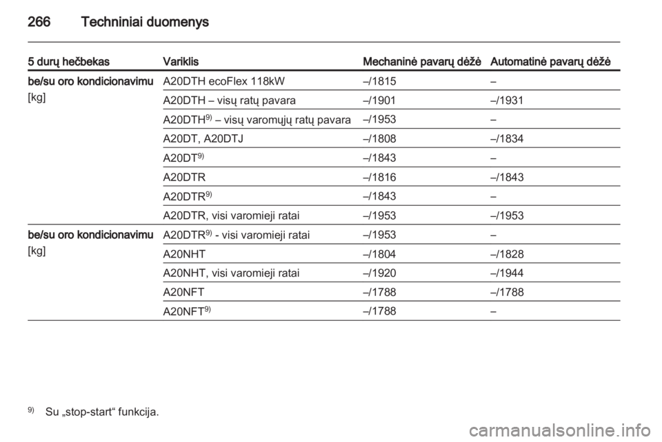 OPEL INSIGNIA 2012.5  Savininko vadovas (in Lithuanian) 