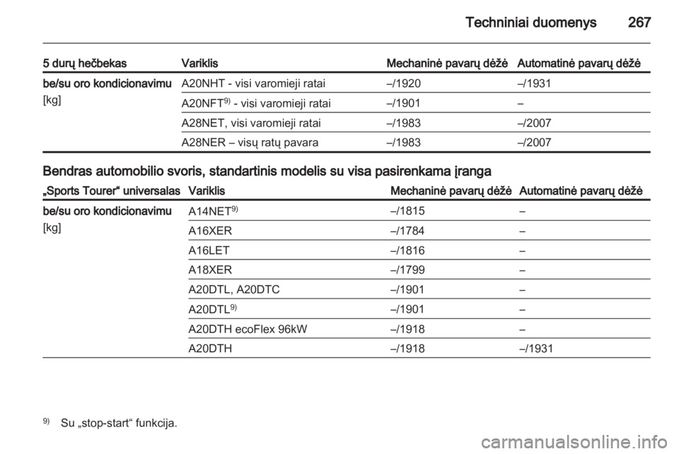 OPEL INSIGNIA 2012.5  Savininko vadovas (in Lithuanian) 