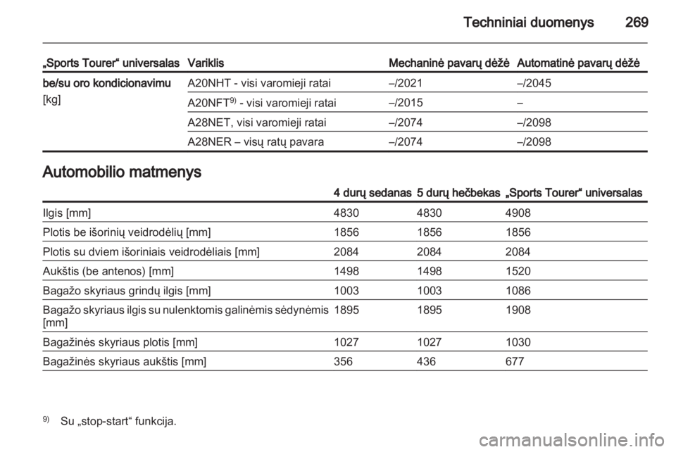 OPEL INSIGNIA 2012.5  Savininko vadovas (in Lithuanian) 