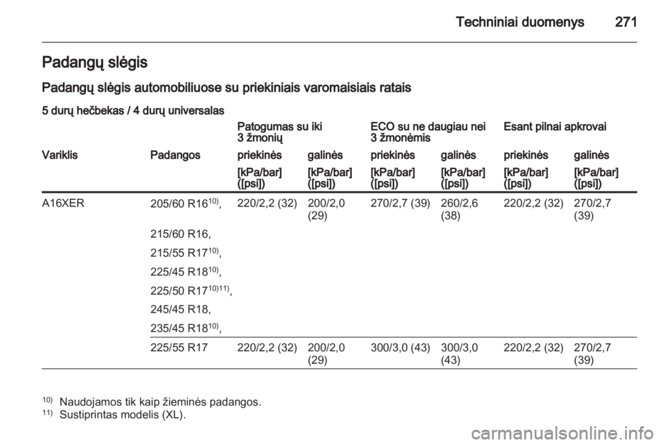 OPEL INSIGNIA 2012.5  Savininko vadovas (in Lithuanian) 
