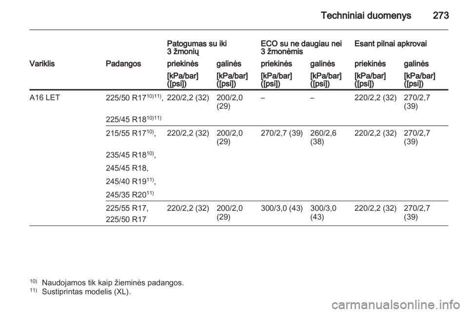 OPEL INSIGNIA 2012.5  Savininko vadovas (in Lithuanian) 