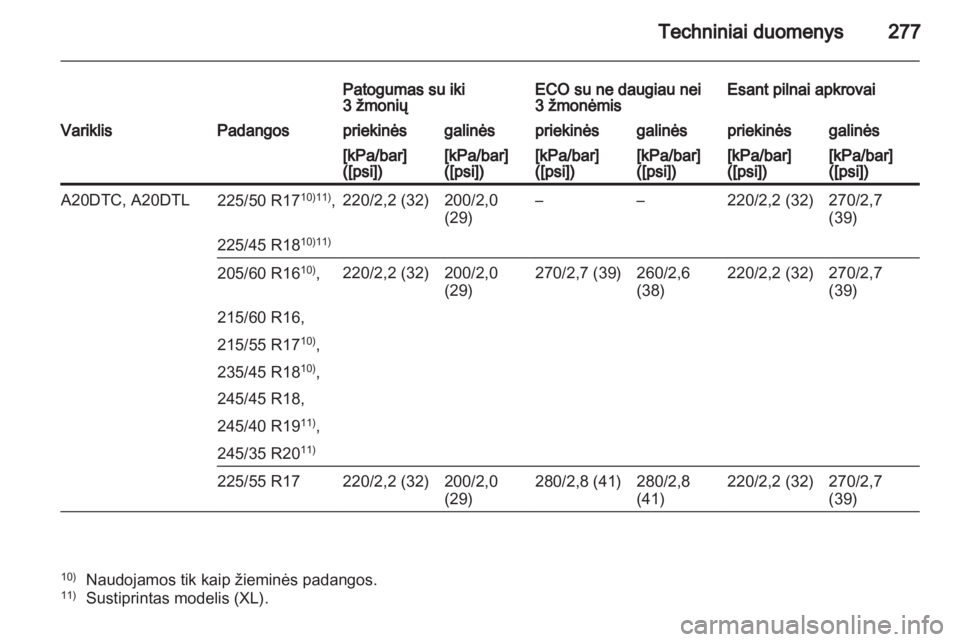 OPEL INSIGNIA 2012.5  Savininko vadovas (in Lithuanian) 