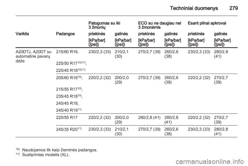OPEL INSIGNIA 2012.5  Savininko vadovas (in Lithuanian) 