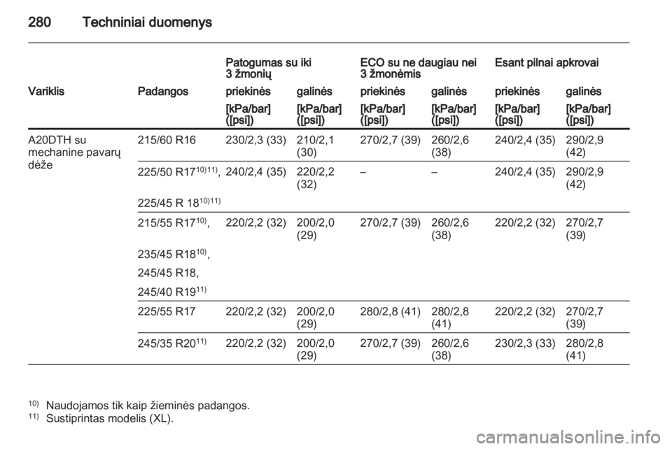 OPEL INSIGNIA 2012.5  Savininko vadovas (in Lithuanian) 