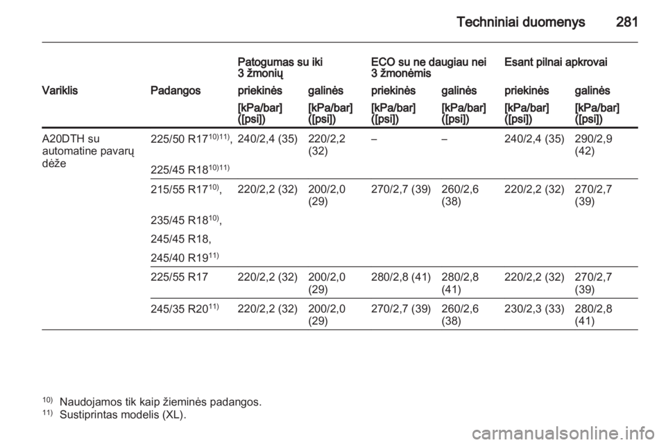 OPEL INSIGNIA 2012.5  Savininko vadovas (in Lithuanian) 