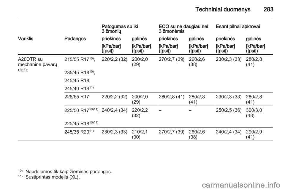 OPEL INSIGNIA 2012.5  Savininko vadovas (in Lithuanian) 