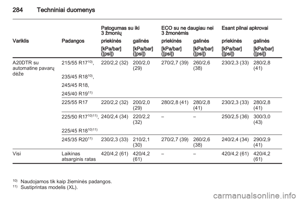 OPEL INSIGNIA 2012.5  Savininko vadovas (in Lithuanian) 