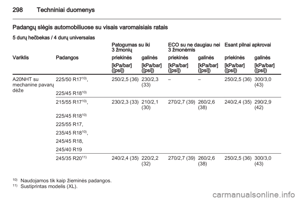 OPEL INSIGNIA 2012.5  Savininko vadovas (in Lithuanian) 