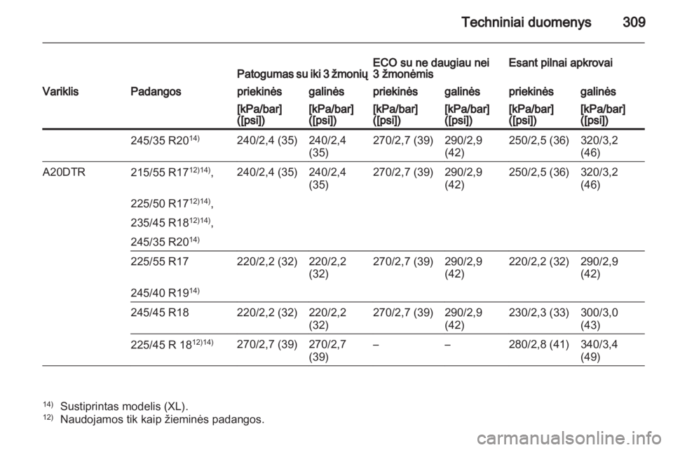 OPEL INSIGNIA 2012.5  Savininko vadovas (in Lithuanian) 