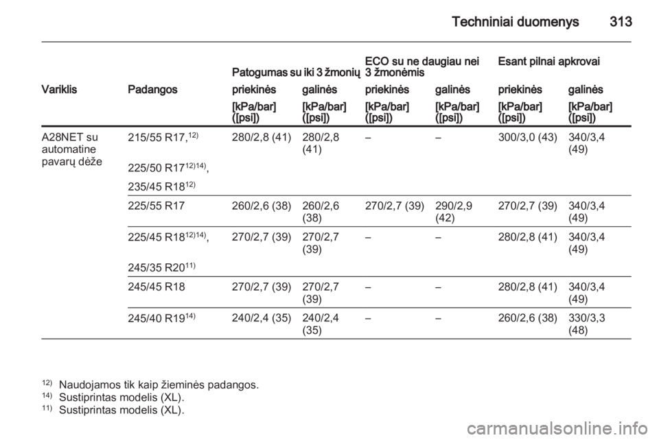 OPEL INSIGNIA 2012.5  Savininko vadovas (in Lithuanian) 