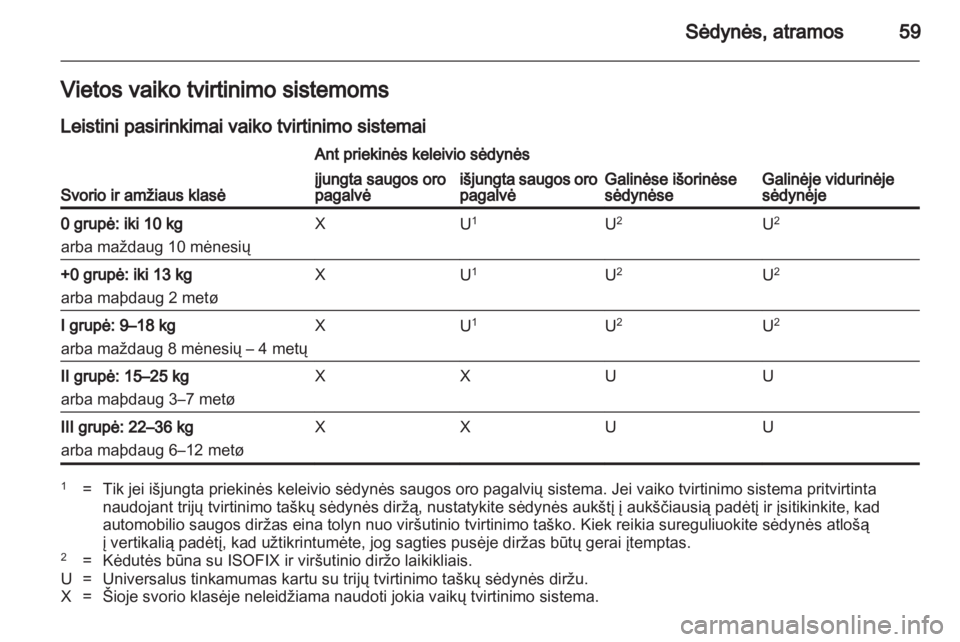 OPEL INSIGNIA 2012.5  Savininko vadovas (in Lithuanian) 